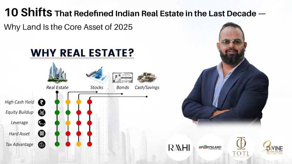 Indian Real Estate Trends 2025 graph
