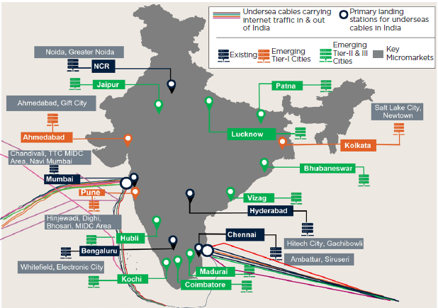 India data center capacity growth from 1,263 MW in 2025 to 4,500 MW by 2030 infographic